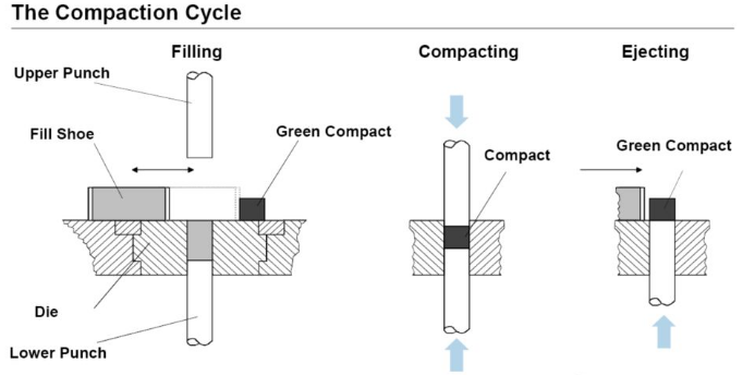 Ciclo de compactación